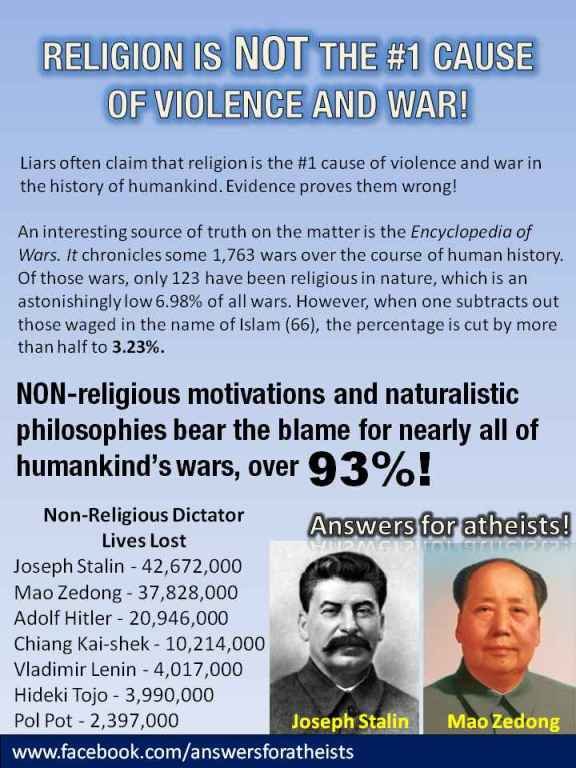 This is an image it shows how religion is not the number one calls of violence and more. It says: non-religious motivations and naturalistic philosophies bear the blame for nearly all of humankind's wars. That's over 93%. Then it gives a list of the Communist leaders and the numbers of death that was caused by them which is in the Millions.