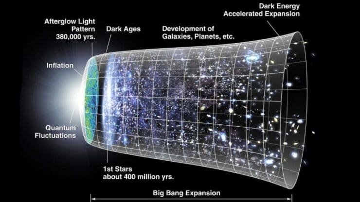 This is an image of the Big Bang and the expansion.