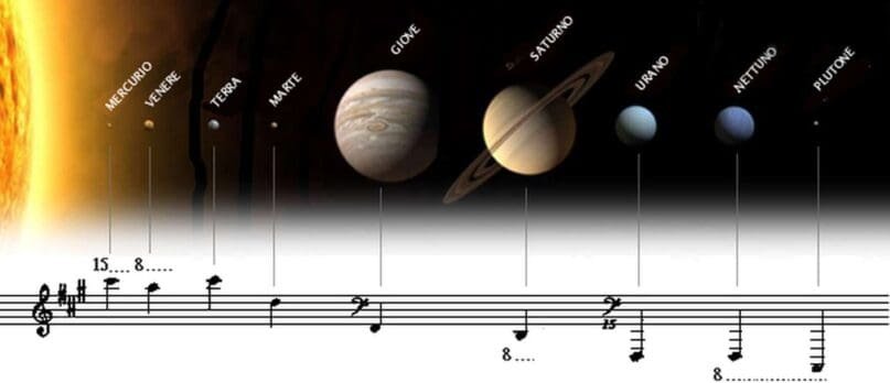 This illustration actually shows the musical scale on sheet music that each planet vibrates to.