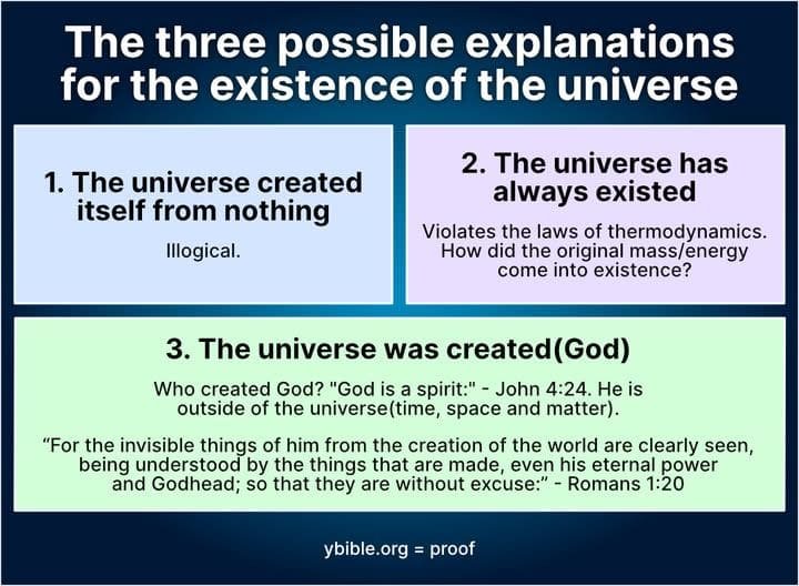 Three possible choices for the universe.